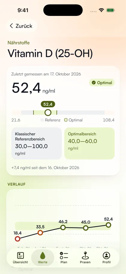 Screen Vitamin D: 52,4 ng/ml im Optimalbereich, darunter der Verlauf über fünf Messungen