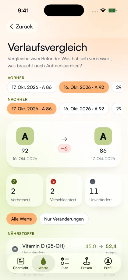 Screen Verlaufsvergleich: Energy Score 92 und 86, zwei Werte verbessert, zwei verschlechtert, elf unverändert